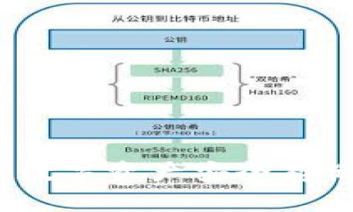 TPWallet中国官网：数字资产安全存储与管理的最佳选择