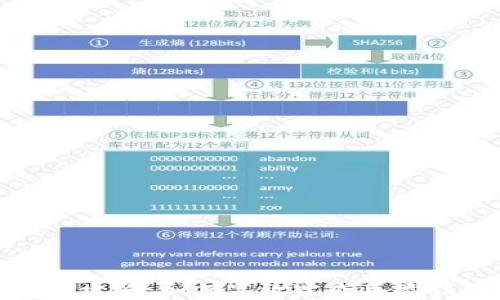 tpwallet任务攻略:如何高效完成各类任务获取奖励