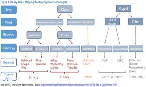 TPWallet是否支持狗狗币(Dogecoin)?全面解析与使用指南