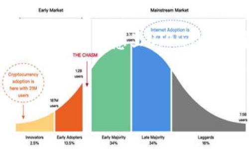 在网上虚拟货币的世界中,许多用户经常会遇到将不同钱包之间进行转账的问题。最近,许多人询问如何将欧意里U(Ouyil U)转到TPWallet。本文将详细介绍这一过程,包括转账的步骤、相关注意事项以及常见问题的解答。
如何将欧意里U成功转入TPWallet?详细步骤与常见问题解析