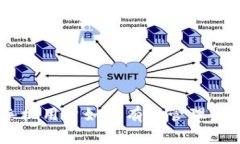 : 苹果手机用户如何有效管理TPWallet？