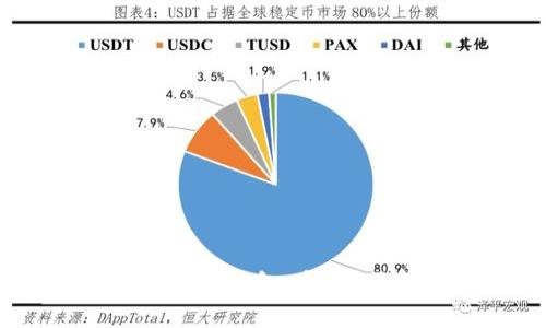 央行数字货币DCEP钱包:安全、便捷及未来趋势