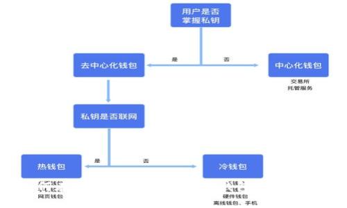 如何在苹果手机上下载TP钱包:详细指南