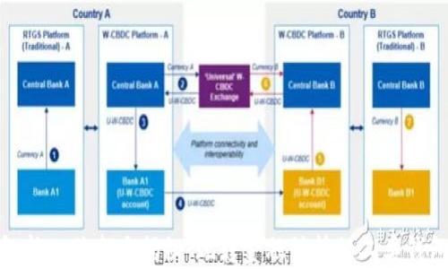 数字钱包新人优惠大揭秘:玩转金融科技的二类钱包新选择