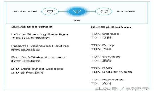 tpwallet开发授权指南：如何顺利进行数字资产管理