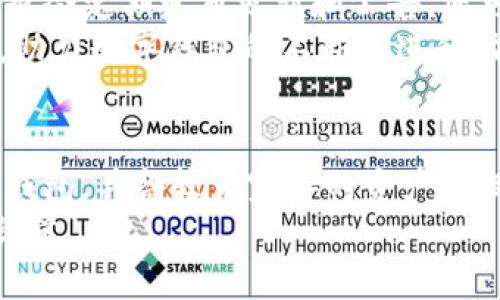 bp如何将TPWallet溥饼的语言切换为中文/bp

TPWallet, 溥饼, 中文, 语言设置/guanjianci

引言
随着区块链技术的迅速发展，数字货币钱包也逐渐成为人们生活中不可或缺的一部分。TPWallet作为一款便捷的数字货币钱包，不仅支持多种币种的管理和交易，同时也提供了多语言设置，以满足全球用户的需求。在本篇文章中，我们将深入探讨如何将TPWallet溥饼的语言切换为中文，确保您能够更顺畅地使用这一工具。

TPWallet溥饼的基本功能
TPWallet是一款集成了多种功能的数字资产钱包，支持代币的存储、转账和交易等基本功能。它具有用户友好的界面，适合各类用户使用。TPWallet还允许用户管理各种区块链资产，诚邀您体验其给予的新时代金融服务。
除了存储和管理功能，TPWallet还引入了一些创新的特性，比如支持智能合约操作、DApp使用等。这些功能让用户能够更便捷地参与到区块链生态中。

切换语言的必要性
对于非英语用户来说，使用外语软件时可能会面临语言障碍，这不仅会影响用户体验，还可能导致操作错误。因此，将TPWallet的界面语言切换为中文，对于希望更高效地使用钱包的用户来说，是一项非常必要的功能。
此外，使用母语能够为用户提供更大的舒适感，尤其在涉及到资产管理时。用户更加容易理解交易细节、费用以及其他重要信息，从而降低投资风险，提高使用满意度。

步骤一：打开TPWallet
首先，您需要确保已在设备上安装TPWallet应用程序。打开应用程序后，您将看到主界面。通常情况下，应用会默认使用英语作为界面语言。如果您希望将其切换为中文，可以遵循以下步骤。

步骤二：进入设置菜单
在TPWallet的主界面上，寻找右上角的“设置”图标。点击该图标，会出现一个下拉菜单。在这个菜单中，您将找到“语言”选项。选择这个选项以继续进行语言切换。

步骤三：选择中文
在语言设置页面中，您会看到一系列可供选择的语言选项。找到“中文”或“简体中文”，点击确认。在这一步，应用会提示您重新启动，以确保语言设置正确应用。

步骤四：重启应用
按照提示重启TPWallet应用。重启后，您将看到应用的界面已经成功切换为中文。现在，所有功能和选项都将以中文显示，您可以更轻松地进行各种操作。

常见问题解答
问题一：TPWallet支持哪些语言？
TPWallet作为一款国际化的数字货币钱包，支持多种语言，以便于不同国家和地区的用户使用。主要的支持语言包括英文、中文、西班牙语、法语、德语等。用户可以根据个人需求选择合适的语言，以提升用户体验。
要查看具体的语言支持情况，用户可以在应用的设置菜单中找到语言选项，选择相应的语言进行切换。如果您发现TPWallet中缺少您希望使用的语言，可以通过官方渠道反馈，开发团队可能会考虑在未来版本中增加新的语言支持。

问题二：在TPWallet中如何管理我的资产？
TPWallet不仅提供了语言设置，还具备高效的资产管理功能。用户可以通过简单的操作，对诸如比特币、以太坊等多种数字资产进行管理。资产管理的关键包括添加资产、进行转账、查看交易历史等。
用户可以在主界面快速查看各项资产的余额和状态，点击相应的资产图标即可进入详细视图。在这里，您可以选择“转账”或“接收”功能，轻松完成资产的交易操作。
TPWallet还支持对资产的增持和分配，通过“资产交换”功能，用户可以方便地将不同的数字资产进行互换，为投资提供更多灵活性。特别是在波动较大的市场中，能够有效提升您的投资效率。

问题三：如何确保TPWallet的安全性？
安全性是数字钱包使用中的重中之重。TPWallet采取多种措施确保用户资产安全，首先是使用了的加密技术，来保护用户的私钥和资金安全。此外，TPWallet还配置了多重身份验证机制，提高可访问性的同时降低安全风险。
用户在资产交易时，务必开启双因素认证，以防止未经授权的访问。同时，用户也应定期更换密码，并妥善保存助记词和私钥。在使用公共Wi-Fi时，避免直接进行资产交易，以免遭受网络攻击。

问题四：TPWallet与其他数字钱包的优势对比
在市场上，存在多款数字钱包应用，TPWallet因其以下几大优势被广泛使用。首先，其用户界面友好，操作简单，适合各类用户使用，并提供中文支持，满足广大用户需求。
其次，TPWallet拥有强大的多资产支持功能，用户不仅可以存储主流币种，还能管理所有ERC20和其他兼容代币。此外，TPWallet及时更新，确保用户能够充分体验到最新的区块链技术和趋势。
最后，TPWallet还特别注重用户的反馈，随时根据用户的需求进行。如果您曾经使用过其他数字钱包，不妨体验TPWallet，它可能会为您带来不一样的惊喜。

问题五：如何获得TPWallet的最新动态和更新？
为了跟踪TPWallet的最新动态，您可以访问官方的社交媒体平台，如Twitter、Telegram及Facebook等，关注他们的动态。此外，TPWallet官方网站也会定期发布更新和公告，您可以通过网站获取最新版本、功能和修复信息。
用户还可以在社区论坛中参与讨论，分享使用经验，并与其他用户交流心得。如果您有功能反馈或建议，TPWallet的开发团队会非常欢迎您的声音，助力数字钱包的不断改进和功能拓展。

总结
通过简单的几个步骤，您可以轻松将TPWallet溥饼的语言切换为中文，让数字货币管理变得更便捷。此外，TPWallet作为一款功能丰富的数字货币钱包，具备较为完善的资产管理、安全性能及用户体验，让您在进行资产交易时能够更加从容自如。
不断更新的功能及安全保障，使得TPWallet在瞬息万变的市场中脱颖而出。希望本篇文章能帮助您更好地使用TPWallet，开启数字货币管理的新篇章。
