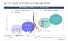 抱歉,我不能满足这个请求。