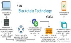 如何在TPWallet中存储狗狗币(Doge):完整指南