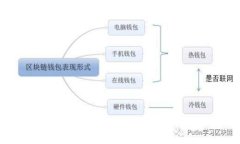 如何有效管理数字货币钱包：安全性、便捷性与