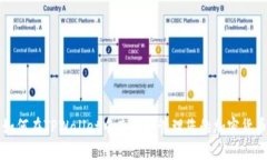 如何在TPWallet中查找和管理您的加密货币