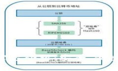 SBC区块链数字钱包官方介绍:安全、便捷的数字