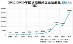 苹果手机安装TPWallet的详细指南