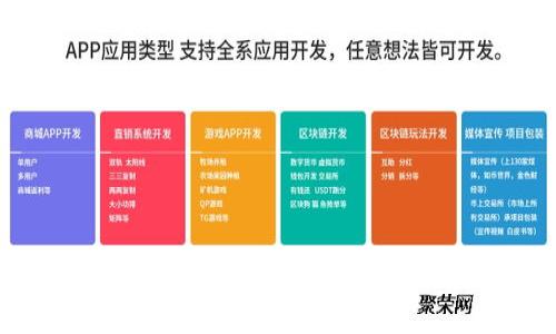    TPWallet 助记词导入路径全解析，轻松搞定加密货币安全管理  / 

 guanjianci  TPWallet, 助记词, 导入路径, 加密货币  /guanjianci 

## 引言

在这个数字货币迅猛发展的时代，安全存储和管理加密资产变得愈发重要。TPWallet是一个功能强大的数字资产钱包，它支持多种区块链和token的管理，其中助记词（Mnemonic Phrase）是确保您 wallet 安全的一个关键组成部分。本文将详细阐述 TPWallet 助记词导入的路径，确保您能够轻松、快速地完成该操作。

## TPWallet的基本介绍

TPWallet 是一款具有多种功能的数字资产钱包，支持包括比特币、以太坊等多种主流加密货币的收发、转账和管理功能。TPWallet 的优势在于其用户友好的界面和强大的安全性。它采用助记词的方式为用户提供私钥备份和恢复功能，确保用户的资金安全。

## 助记词的定义及作用

### 什么是助记词？

助记词，也称为助记短语，是由一组随机生成的单词组成的，用于代表钱包的私钥。通常情况下，助记词为12、15或24个单词。用户在创建钱包时会被提示生成或输入助记词，这些单词是确保资金安全的唯一凭证。

### 助记词的作用

1. **安全性**：助记词是恢复钱包的钥匙。如果您的钱包应用被删除或设备损坏，您可以通过助记词在另一台设备上恢复钱包。

2. **易于记忆**：与复杂的私钥相比，助记词更容易记住，用户只需确保保持私密和安全。

3. **异构性**：同一个助记词可以在多个支持相同助记词标准的钱包中使用，方便用户在不同平台间迁移资产。

## TPWallet 助记词导入路径详解

助记词导入非常简单，以下是具体步骤：

### 1. 下载和安装TPWallet

首先，需要确保已经下载安装了 TPWallet。可以在官方渠道获取最新版本，并根据您的操作系统进行安装。安装完成后，打开应用。

### 2. 选择导入钱包选项

在 TPWallet 的主界面上，您会看到多个选项。选择“导入钱包”选项，通常在创建新钱包的旁边。

### 3. 输入助记词

在接下来的页面中，系统会要求您输入助记词。请确保按照顺序输入助记词中的单词，并用空格分隔。 
- **注意：**请认真核对，并确保所输入的单词无误，因为任何拼写错误将导致无法访问钱包。

### 4. 设置新密码

在输入完助记词后，系统会提示您设置一个新密码。建议设置一个强密码，以确保钱包的安全性。这个密码将用于锁定您的钱包和执行交易。

### 5. 导入完成

完成以上步骤后，TPWallet 将会验证助记词的正确性，并成功导入钱包。如果助记词有效，您将看到您的资产和账户信息。

## 常见问题解答

在使用 TPWallet 时，用户可能会遇到一些疑问和问题。以下是5个与助记词导入相关的常见问题及其详细解答。

### 1. 助记词丢失该怎么办？
助记词是访问和恢复您的数字资产的唯一途径。如果您不慎丢失了助记词，您将无法再访问您的钱包及其中的资产，除非您有其他的备份。以下是一些应对措施：
 - **寻找备份：** 有些用户在生成助记词后会将其写在纸上或存到某个地方，请仔细寻找，确保没有遗漏或遗失。  
 - **安全存储：** 在未来，建议将助记词的纸质记录放在安全的地方，例如保险箱，避免数字泄露的风险。
 - **定期备份：** 你可以考虑定期将数字资产的助记词备份，尤其在大额资产转入钱包后。
 - **请勿将助记词保存于数字设备上，尽可能进行纸质存储，以避免黑客攻击。**

### 2. 助记词的安全性如何保障？
确保助记词的安全是保护您数字资产的首要任务。以下是一些有效的安全措施：
 - **私密性：** 助记词不会被任何第三方存储或传输，因此请确保您个人的隐私。在任何情况下都不要与他人分享助记词。 
 - **加密保存：** 如果采用数字存储助记词，可以使用加密的notes应用，便于后期访问，同时提高其安全级别。
 - **多重备份：** 定期将助记词做多重备份，例如在多个安全地点进行保存，有助于降低丢失或被盗的风险。
 - **教育自己：** 时刻保持对网络钓鱼攻击和社交工程的警惕，切勿轻信任何声称需要助记词的请求。

### 3. 为什么需要设置新密码？
设置新密码是 TPWallet 保障用户资金安全的重要环节，以下是设置新密码的必要性：
 - **保护钱包：** 新密码将被用作钱包的解锁密码，防止未经授权的访问。一旦钱包被导入后，您可以只需输入密码就能快速访问。
 - **双重保护：** 虽然助记词本身能帮助您恢复钱包，但设置新的密码就如同增加了一个安全防护罩，可以有效抵御潜在黑客的入侵。
 - **强密码原则：** 在设置密码时，请遵循强密码的原则，包括使用大小写字母、数字和特殊符号的组合，以提高密码的强度，减少破解的风险。

### 4. 导入助记词后可以对资产进行哪些操作？
成功导入助记词后，您可以对资产进行以下操作：
 - **查看余额：** 导入后，您可以查看账户余额和交易记录，实时了解资金状态。
 - **发送和接收资产：** 您可以轻松进行资产发送和接收，只需输入对方地址以及交易金额。
 - **交易管理：** TPWallet 支持多种不同类型的交易，您可以选择合理的交易手续费进行交易，提高交易的确认效率。
 - **参与DeFi项目：** TPWallet 能够与许多 DeFi 应用对接，您可以利用钱包进行流动性挖矿、借贷等操作。

### 5. TPWallet除了助记词还有哪些安全功能？
TPWallet 提供多种安全功能，保障用户的资产安全：
 - **多重签名：** 部分功能支持多重签名交易，为资产提供额外的安全保证。
 - **冷钱包和热钱包：** TPWallet 通过冷钱包和热钱包相结合的方式，有效分隔在线资产和离线资产，降低被盗风险。
 - **定期更新：** TPWallet 开发团队会定期推出版本更新和漏洞修复，确保钱包在瞬息万变的加密货币环境中保持安全性。
 - **用户教育：** TPWallet 提供有关安全使用加密资产的指南，帮助用户提升安全意识。

## 结论

TPWallet 不仅提供便捷的助记词导入功能，还通过多种安全措施保障用户的加密资产安全。无论您是新手还是经验丰富的投资者，了解如何妥善管理助记词至关重要。希望本文能帮助您更好地使用 TPWallet，安全存储和管理您的数字资产。