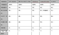 全面解析加密钱包充值方法:一次性解决你的疑