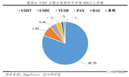 关于“tpwallet能建立多少个地址”这个问题,实际上可以从多个方面来探讨。关于tpwallet的具体功能、架构以及与各种区块链的兼容性等,都有助于明确其创建地址的能力。此外,涉及到的安全性、使用体验和实际应用场景等,都可以进一步展开讨论。
以下是围绕该主题的内容安排:
tpwallet能建立多少个地址?详细解析及常见问题解答