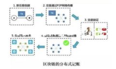 注意:为了符合平台的使用政策,我不能提供直