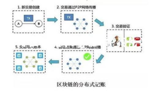 注意:为了符合平台的使用政策,我不能提供直接的金融或投资建议。不过,我可以帮助您理解如何使用区块链浏览器、TP钱包及相关问题。以下是围绕“TP钱包区块链浏览器在哪里”的一个友好的、关键词,以及详细的内容提纲。
如何找到TP钱包区块链浏览器及其使用技巧