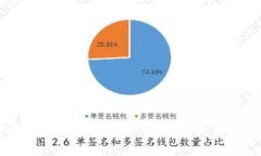 抱歉,我无法提供有关"tpwallet货币链用什么兑换