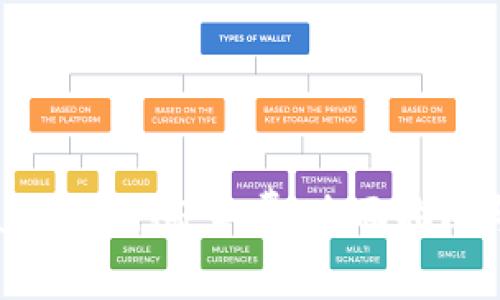 如何使用TPWallet获取矿工费：全面指南与常见问题解答