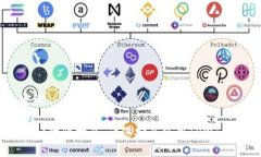 和关键词TPWallet防骗指南:让您安全使用TPWallet钱