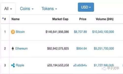 如何通过TPWallet将其他币种转换为HT(Huobi Token)