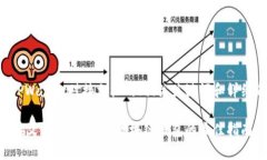 下面是关于TPWallet对接文档的、相关关键词和详细