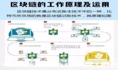 区块链CT钱包:安全、便捷、未来数字资产管理的
