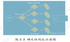 如何查看TPWallet中的授权信息？