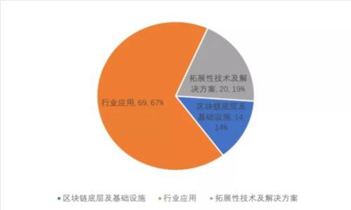 tpWallet使用教程:轻松管理火币链资产