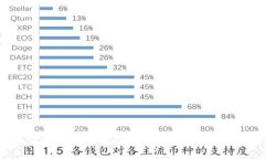 如何使用TPWallet找回跨链币:详细指南