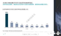 如何在TPWallet中搜索代币合约