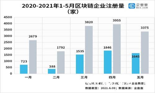  TPWallet支持的币种质押指南