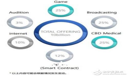 : 如何安全便捷地提现 TPWallet 的币