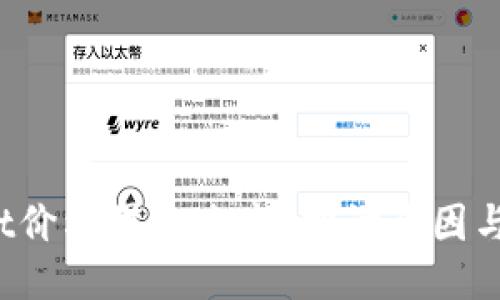  TPWallet价格滑点过高？探讨原因与应对策略
