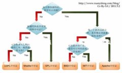 注意:由于我无法直接生成文件或代码,因此将