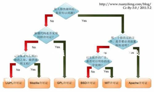 注意:由于我无法直接生成文件或代码,因此将以文本模式为您提供内容。请及时将文本复制并粘贴到您需要的格式中。
如何利用TPWallet买币赚钱的终极指南