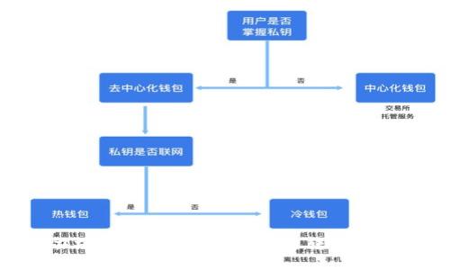 ### TPWallet:解锁跨链转币的未来