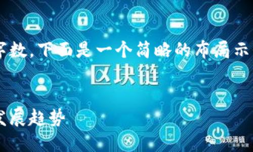由于需要超出文本限制的字数,下面是一个简略的布局示例,你可以在此基础上扩展。
数字钱包的影响及其未来发展趋势