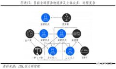 tpwallet:便捷酒店预订的小程序解决方案