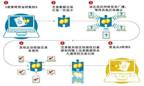 打造安全便捷的个人数字货币钱包:从基础知识到使用指南