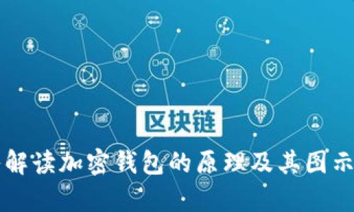 深入解读加密钱包的原理及其图示解析