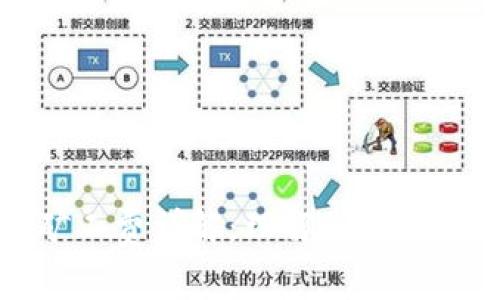 tpwallet买币矿工费详解:理解加密交易中的隐秘成本