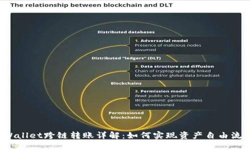 TPWallet跨链转账详解：如何实现资产自由流动？