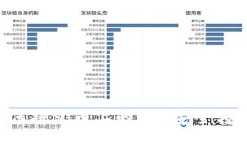 全面解析:如何将火币上的EOS安全转移到TPWallet