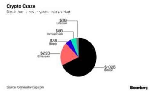 OTC钱包转账时如何添加备注？教你几个实用步骤

tpwallet, 转账, 添加备注, 电子钱包/guanjianci

什么是TP钱包？
TP钱包是一款流行的数字货币钱包，旨在为用户提供方便、安全的加密货币管理体验。它支持多种数字资产，包括主流的比特币、以太坊等币种。用户通过TP钱包可以轻松进行转账、交易和资产管理。

为什么要在转账时添加备注？
在进行任何财务交易时，尤其是数字货币转账，添加备注可以帮助接收人更好地理解这笔资金的目的。无论是进行日常支付、偿还欠款，还是购买商品或服务，备注都能提供额外的信息。例如，如果你在为某个项目支付费用，备注里写上项目名称，可以帮助对方快速找到这笔交易记录。

TP钱包转账加备注的必要性
在TP钱包中，添加备注的功能不仅提升了转账的透明度，还能减少因误解而产生的纠纷。此外，明确的备注信息能够帮助用户更好地跟踪自己的资金流向，增强财务的管理能力。尤其是对于频繁的业务往来，备注更是不可或缺的记录工具。

如何在TP钱包中进行转账并添加备注？
接下来，我们将为您详细介绍如何在TP钱包中进行转账并添加备注。整个过程简单明了，下面是具体步骤：

h4步骤一：打开TP钱包/h4
首先，您需要确保已下载并安装TP钱包应用程序。打开应用后，登录您的账户。如果您是新用户，请注册一个新账户并确保您的手机号码或电子邮件地址已绑定。

h4步骤二：选择转账功能/h4
在主界面上，您会看到多个功能选项。点击“转账”选项，进入转账页面。您会看到一个输入框，用于填写接收人的地址。

h4步骤三：输入接收方地址和金额/h4
在输入框中，粘贴或手动输入接收方的数字钱包地址。确保地址准确无误。接着，输入您想转账的金额。

h4步骤四：添加备注/h4
在输入完金额后，界面上会出现一个备注框。在这里，您可以输入有关这笔交易的简短描述。选择一句清晰明了的备注，使对方能够迅速理解转账的目的。

h4步骤五：确认转账信息/h4
在您完成所有信息的输入后，仔细检查所有信息，包括接收地址、转账金额和备注。确保没有遗留任何错误。

h4步骤六：确认并发送/h4
确认无误后，点击“发送”按钮。TP钱包将会提示您进行最后的确认。通过二次确认后，您的转账请求将会被处理。

常见问题解答

h41. TP钱包支持添加备注的币种有哪些？/h4
虽然TP钱包支持多种加密货币，但并不是所有币种在转账时都允许添加备注。通常，常见的ERC-20代币和某些主流币种如Ethereum可以添加备注。具体情况请参见TP钱包的官方说明。

h42. 如果我忘记添加备注怎么办？/h4
如果您在转账时忘记添加备注，那么这笔转账将在接收方的记录中没有附加信息。如果对方对交易有疑问，可能会导致误解。因此，在进行财务交易时，最好尽量将备注写上。

h43. 是否可以编辑备注？/h4
在确认转账后是无法编辑备注的。任何修改都需要在新的转账中进行。因此，在提交转账请求之前一定要仔细检查备注。

总结
在TP钱包中转账时添加备注是一个简单但却重要的步骤。它可以帮助双方清楚地了解资金流向，避免可能的误解。希望本文的说明能够帮助您更轻松地使用TP钱包进行转账，确保您的资金使用更加高效和透明。通过这些简单的步骤，您将在加密货币的世界中更加自如。

附加资源
如需了解更多关于TP钱包的功能，您可以访问官网或查阅相关的在线资源。这些信息将帮助您更加深入地了解如何有效管理您的数字资产，并充分利用TP钱包的各种功能，实现盈利。

同时，也建议您不断学习数字货币的相关知识，掌握最新的行业动态，这将帮助您在快速变化的加密市场中获得更多的机遇。

希望上述内容能够帮助您顺利在TP钱包中进行转账并添加备注，提升您的数字资产管理能力！