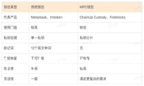 探索数字人民币钱包:让支付更智能,让生活更便捷