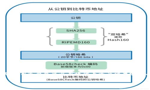 在现代数字货币的世界中,冷钱包(Cold Wallet)是一种保护资产安全的重要工具。使用冷钱包可以有效防止资产被黑客攻击。本文将详细介绍如何使用TP的冷钱包,包括其基本概念、使用步骤与注意事项。
全面解析TP冷钱包的使用方法与注意事项