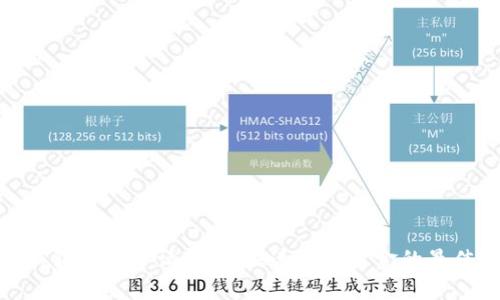 数字钱包贷款申请指南:快速获取资金的最佳选择