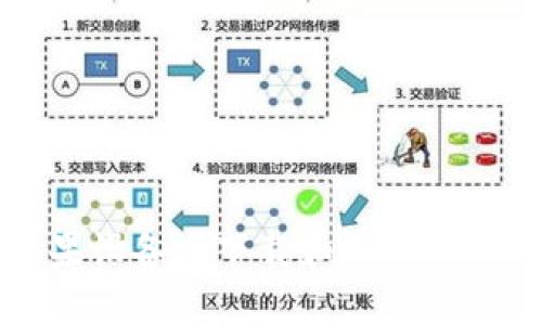 如何在苹果设备上下载和设置数字钱包应用